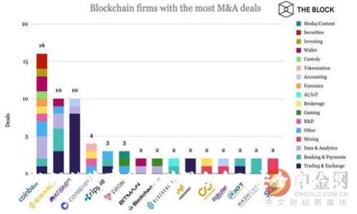 钱包USDT资金被盗：如何预防与应对数字货币盗窃
USDT，钱包安全，数字货币/guanjianci

引言
随着数字货币的兴起，泰达币（USDT）作为一种稳定币，因其与美元的固定汇率，越来越受到投资者的欢迎。然而，伴随而来的还有数字货币盗窃事件频发的现象。当我们把USDT和其他数字资产存储在数字钱包中时，安全问题变得尤为重要。针对钱包USDT资金被盗的事件，本文将深入探讨如何预防及应对数字货币被盗的情况。

一、USDT资金被盗的常见原因
USDT资金被盗的原因多种多样，了解这些原因对于预防盗窃事件至关重要。以下是一些常见的原因：

ul
    listrong钓鱼攻击：/strong黑客通过仿造网站或邮箱诱骗用户输入私钥或助记词，从而获取用户钱包的控制权。/li
    listrong恶意软件：/strong一些恶意软件可能会在不知情的情况下记录用户的按键，从而盗取私钥或其他敏感信息。/li
    listrong社交工程：/strong黑客通过社交平台与受害者建立信任关系，从而获得其钱包信息。/li
    listrong交易所安全漏洞：/strong如果将USDT存储在交易所，交易所的安全问题也可能导致用户资金被盗。/li
/ul

二、如何预防USDT资金被盗
针对上述的盗窃原因，我们可以采取多种措施来保护我们的USDT资金：

ul
    listrong使用硬件钱包：/strong硬件钱包是一种冷存储方式，能够有效隔离网络攻击。对于长期持有的USDT，建议选择一个市面上的知名硬件钱包。/li
    listrong启用双重认证：/strong尽量使用支持双重认证的交易所和钱包服务，增加账户的安全性。/li
    listrong警惕钓鱼链接：/strong始终检查链接的真实性，不随意点击陌生人发送的链接。/li
    listrong定期更改密码：/strong定期更换钱包密码和邮箱密码，并使用强密码，避免使用简单的个人信息作为密码。/li
/ul

三、被盗后如何应对
如果不幸成为数字货币盗窃的受害者，应该迅速采取如下步骤来应对：

ul
    listrong保持冷静：/strong首先要保持冷静，不要慌张，以便于理智地处理接下来的事情。/li
    listrong记录被盗事件：/strong尽量记录相关的交易信息，包括时间、地址、交易金额等，以备后续调查。/li
    listrong报告给交易所：/strong如果是在交易所发生的盗窃，及时联系交易所的客服并报告情况，询问能否帮助找回资金。/li
    listrong报警：/strong在确认被盗后，可以向当地警方报案，提供相关证据以便他们进行调查。/li
    listrong寻求法律帮助：/strong如果盗窃数额较大，可以寻求专业的法律帮助，评估是否有可能追索回损失。/li
/ul

四、数字货币安全未来的发展趋势
随着安全技术的发展，数字货币的安全性也在不断提升。以下是未来的一些发展趋势：

ul
    listrong多重签名技术：/strong未来将有更多钱包和交易所引入多重签名技术，以增加账户的安全性。/li
    listrong去中心化身份认证：/strong借助区块链技术，去中心化身份认证有望为用户提供更安全的身份验证方式。/li
    listrong智能合约审计：/strong更多的智能合约将进行审计，以降低合约漏洞带来的风险。/li
/ul

相关问题讨论

问题1：如何识别和避免钓鱼攻击？
钓鱼攻击是数字货币用户面临的一大安全威胁。用户通过钓鱼攻击泄露钱包私钥的案例频繁发生。如何识别和避免钓鱼攻击？
首先，用户应当熟悉钓鱼攻击的常见表现形式，如仿冒网站和虚假电子邮件。在登录数字钱包或交易所之前，务必检查URL是否正确，尤其是字母的拼写是否完全一致。进入官方网站的最佳方式是手动输入网址，而不是通过链接进入。
此外，用户应定期查看邮件的发件地址，避免点击陌生的链接或附件，尤其是包含请求敏感信息的内容。
最后，建议用户使用可靠的安全软件，检测会话中的可疑活动。通过网络安全培训，提升自身的安全意识对防范钓鱼攻击也十分重要。

问题2：如果我的USDT资金被盗，是否能追回？
数字货币的不可逆性是其一大特性，资金被盗后追回的难度非常大。然而，用户仍有一些可能的途径来尝试追回损失。
首先，如果是在交易所被盗，用户应及时联系平台的客服说明情况。若有相关证据，部分交易所可能会采取措施冻结可疑账户。
其次，报警也是一条途径。根据各国法律，金融犯罪是有相应处置规则的，当地警方可能会对此类案件进行调查，但实际上追回资金的几率较低。
可以寻求法律援助，专业律师可能会根据案件的具体情况，给予相应的建议。如果盗窃涉及国际资金转移，可以联系国际刑警等组织，尽量追查资金去向。

问题3：市场上有哪些安全的钱包推荐？
在选择数字货币钱包时，安全性是用户最为关注的因素之一。市场上有多种类型的安全钱包可供选择，包括硬件钱包和软件钱包。
首先，硬件钱包在安全性上无疑是最好的选择，如Ledger和Trezor等知名品牌，二者均支持多种数字货币的存储，安全性和用户体验均表现良好。
其次，在软件钱包中，Exodus和Atomic Wallet也是颇受欢迎的选择。这类钱包通常具有友好的用户界面，并且支持多种加密货币，可以提供一定的安全保障。
不过，无论选择哪种钱包，用户都应定期备份和更新软件，增强自身账户的安全防护。

问题4：使用USDT的风险是什么？
尽管USDT以其稳定性受到广泛应用，但其使用过程中仍然存在一些风险，用户必须对此有充分的认识。
首先，市场风险是用户需注意的重要内容，尽管USDT与美元挂钩，但在极端市场条件下，可能出现暂时的价格波动。
其次，合规风险随着监管的不断增强，各国对稳定币的监管政策也相应趋严，用户在使用USDT时应及时关注相关政策变化。
第三，技术风险也不容忽视，智能合约的漏洞、交易所的安全问题等都可能导致投资者的资金面临风险。
综上所述，使用USDT的投资者需综合考虑这些风险因素，制定合理的投资策略，以降低潜在的损失。

总结
USDT作为数字货币领域的重要资产，其安全性问题不容忽视。通过对各种盗窃手段的了解和相应的安全措施，可以有效预防资金被盗的风险。此外，及时处理被盗事件和增强自身对安全的认识，也是保障自身资金安全的必要手段。未来，随着技术的进步，数字货币的钱包安全性必将得到进一步提升，但用户的警惕性和安全意识仍然不可或缺。
