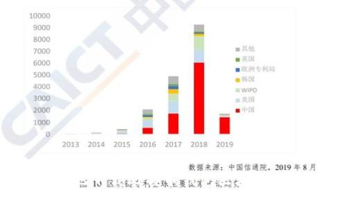 如何高效地下载比特币钱包区块链：全面指南